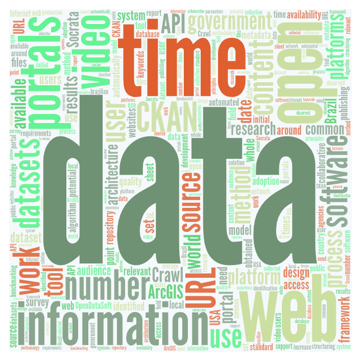 Word cloud from my publications